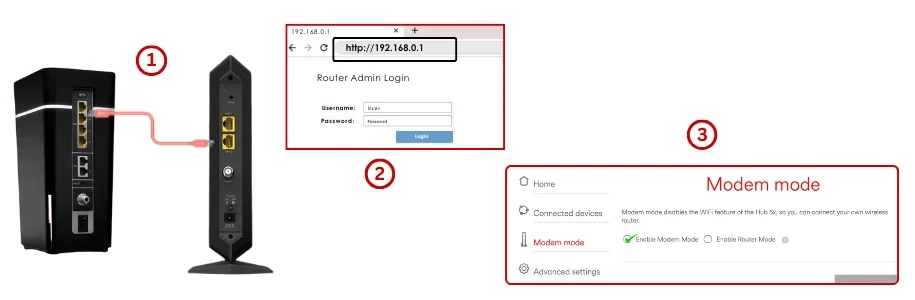 Setup Virgin Hub in Modem Mode