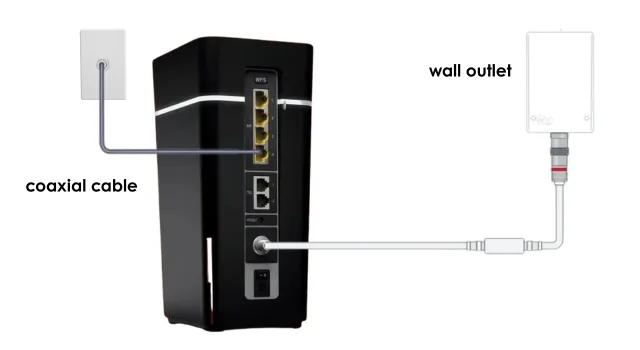 Virgin Broadband Setup