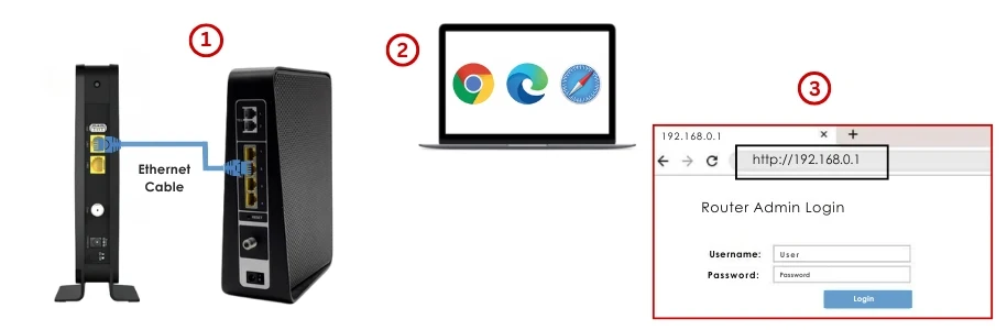 Virgin Media Hub 4 Setup