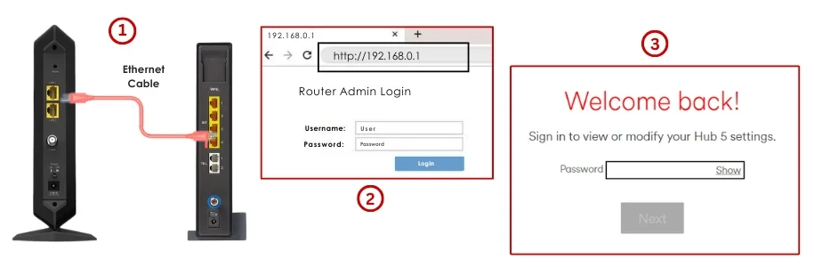 Virgin Media Hub 5 Setup