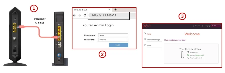 Virgin Media Hub 5X Setup