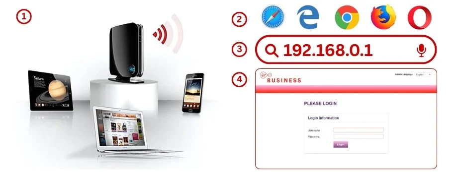 Virgin Media Router Login